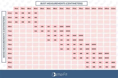 38c breasts|Bra Size Calculator